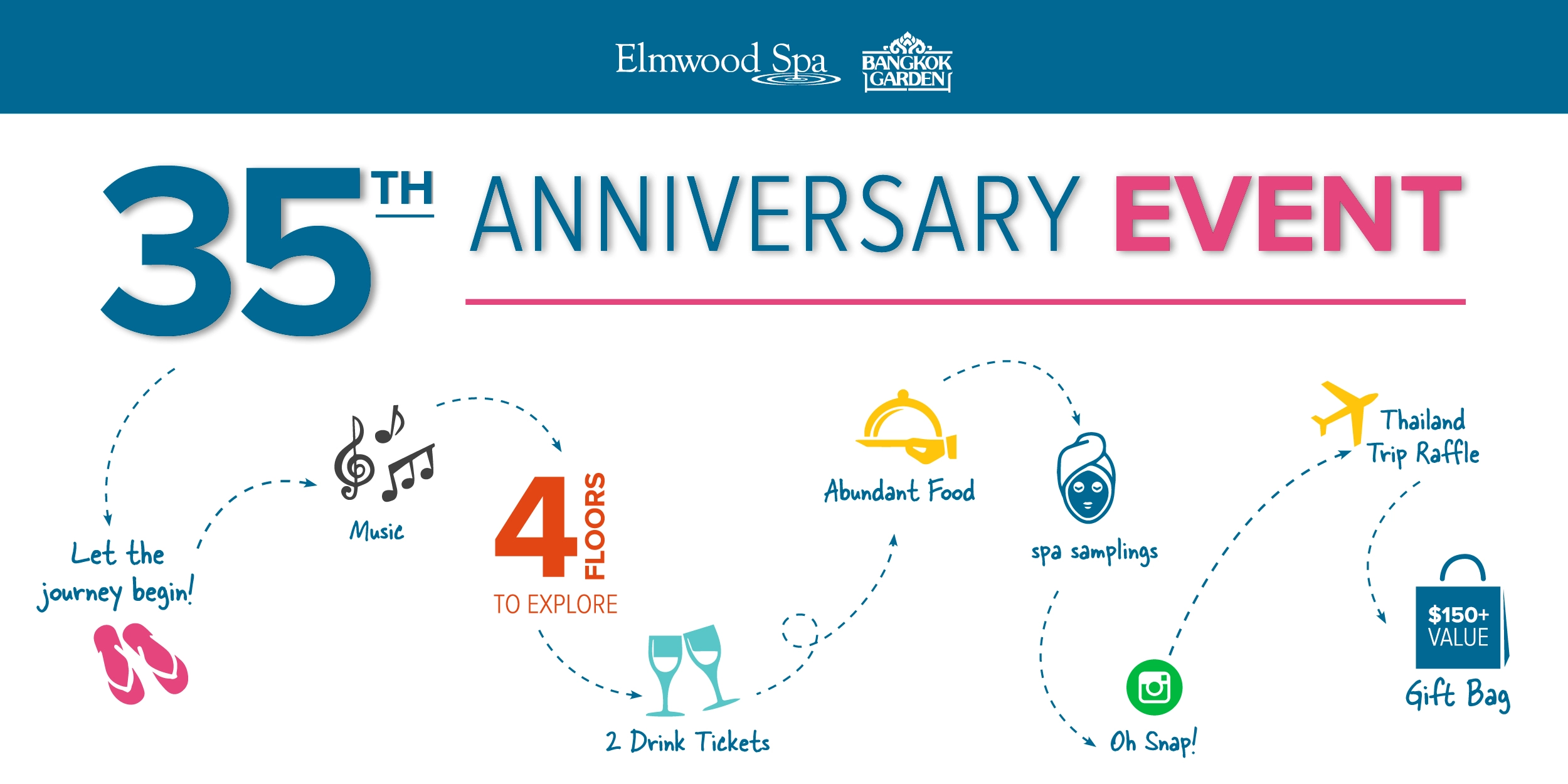 Event image for 35th Anniversary Complimentary Invitation