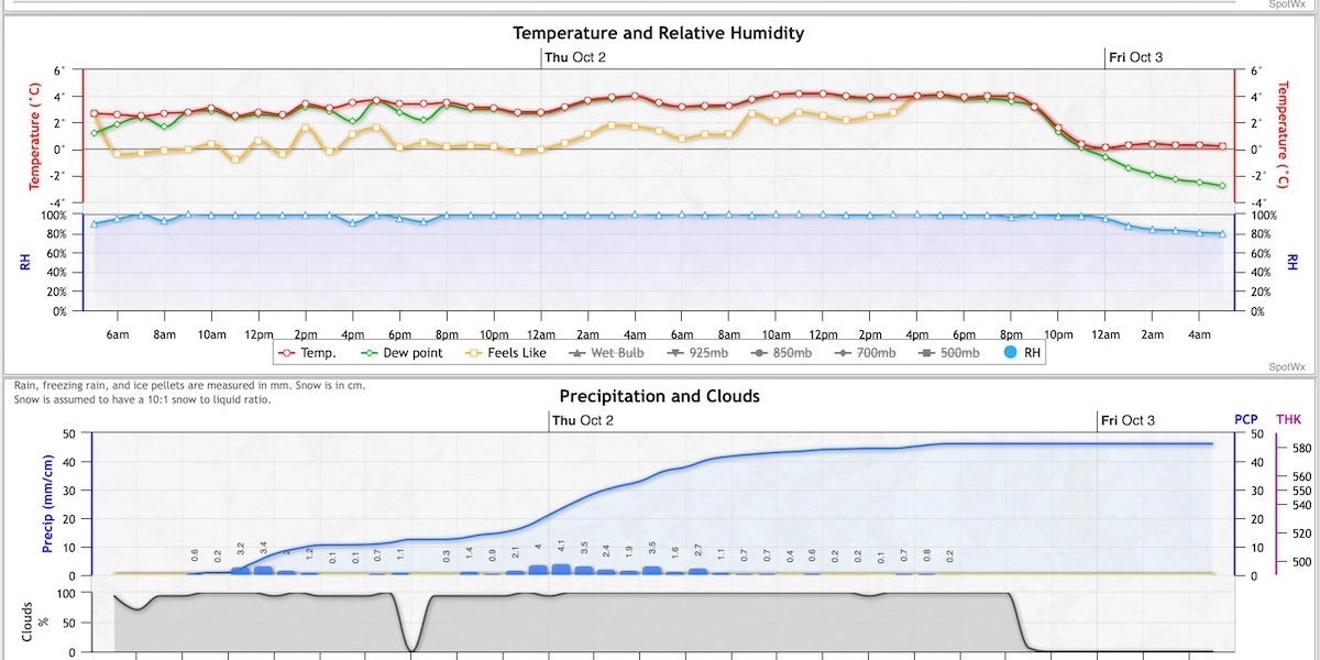 Event image for Advanced Weather Forecasting with Jason Ross